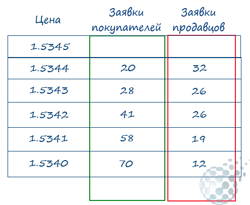 Таблица для стратегии 60 секунд